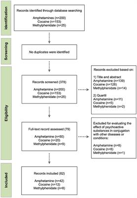 The impact of psychostimulants on central and peripheral neuro-immune regulation: a scoping review of cytokine profiles and their implications for addiction